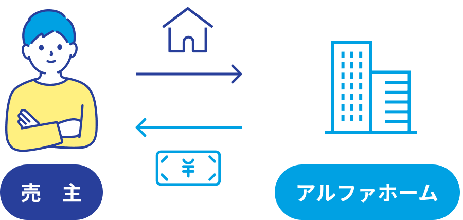 買取のイメージ画像