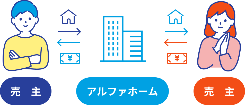 仲介のイメージ画像